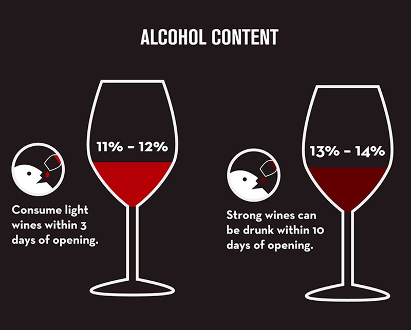 alcohol-content-beginners-guide-to-wine