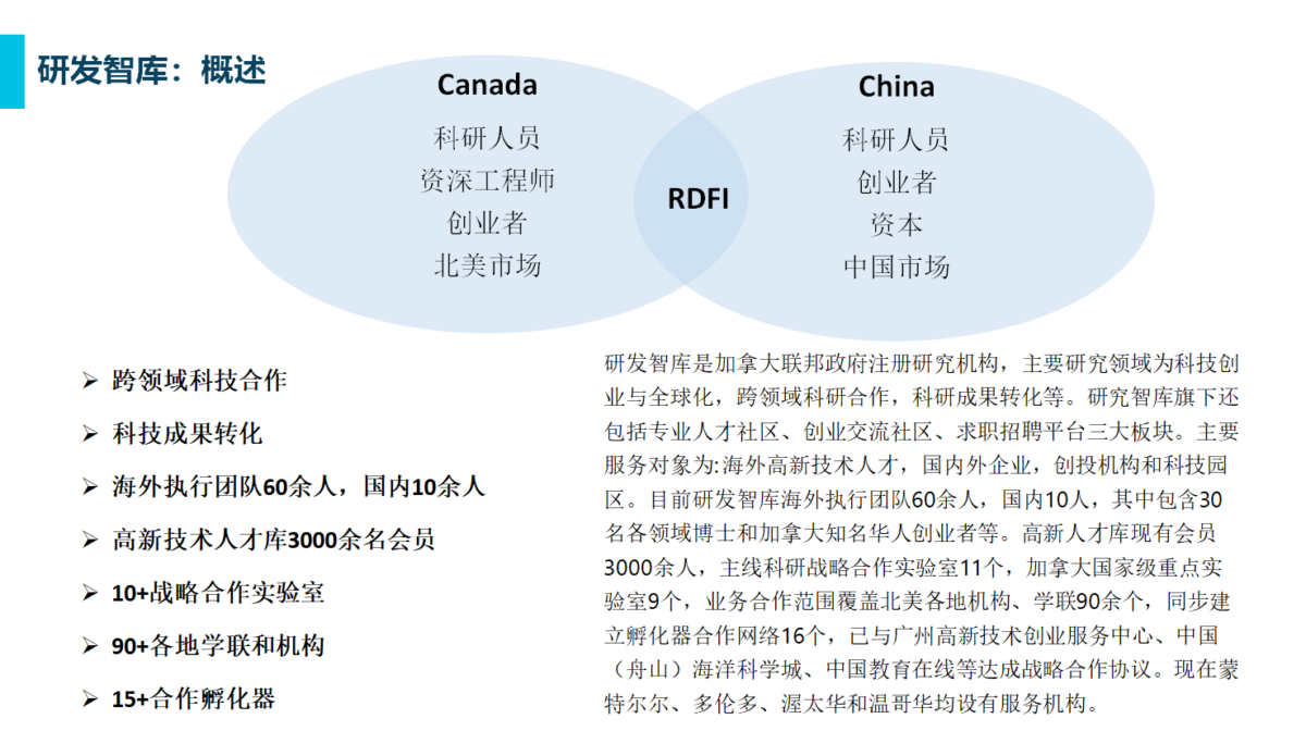 C:\Users\AsRockA1\Downloads\烟台\14 研发智库简介.png