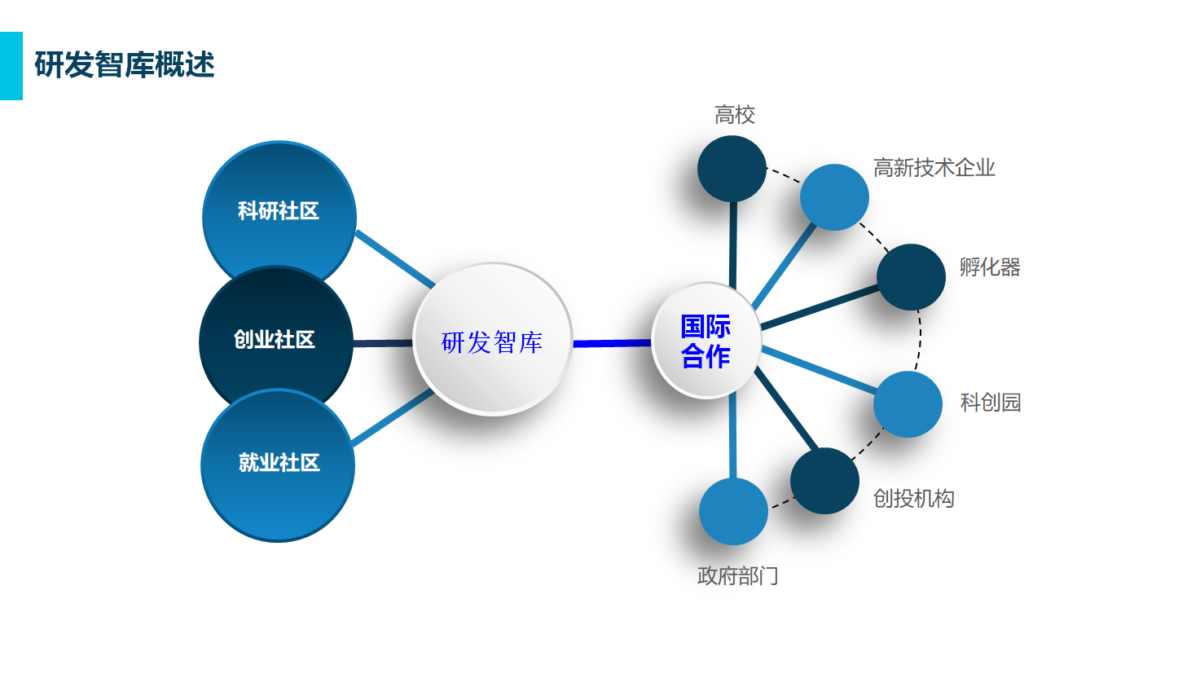 C:\Users\AsRockA1\Downloads\烟台\15 研发智库概述.png