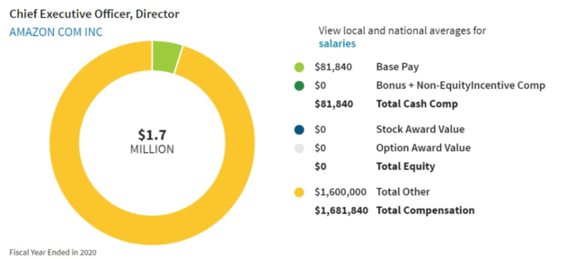 Chart Description automatically generated