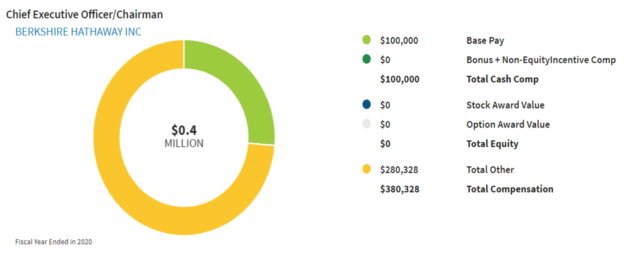 Chart Description automatically generated