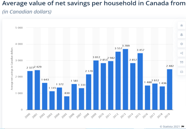 Chart, bar chart Description automatically generated