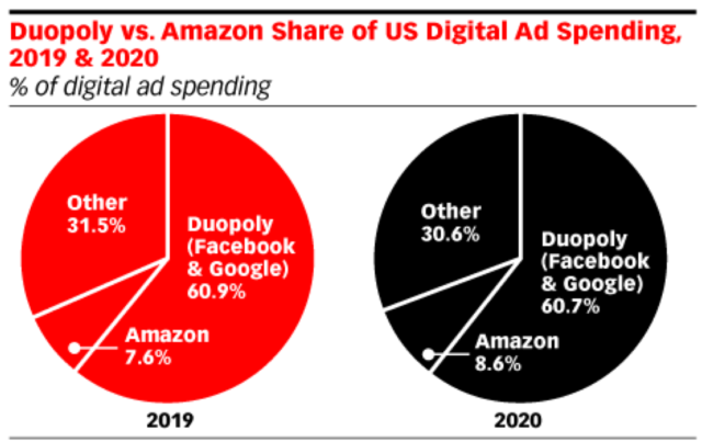 Chart, pie chart Description automatically generated