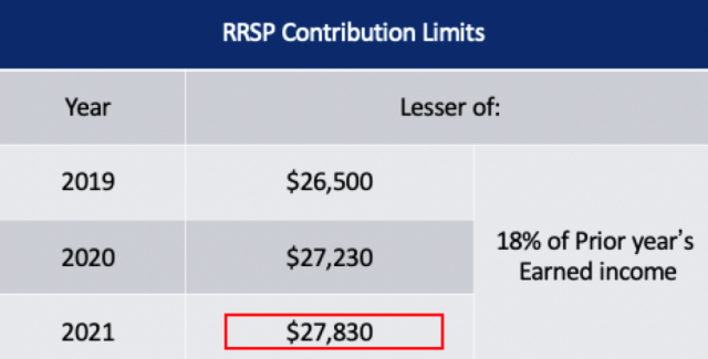 RRSP三年的最高限额