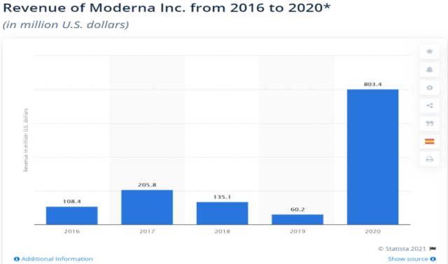 Chart, bar chart Description automatically generated