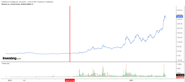 Chart, histogram Description automatically generated