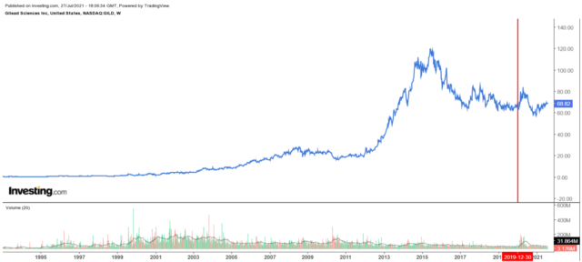 Chart, line chart Description automatically generated