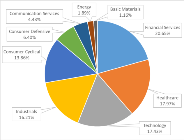 Chart, pie chart Description automatically generated