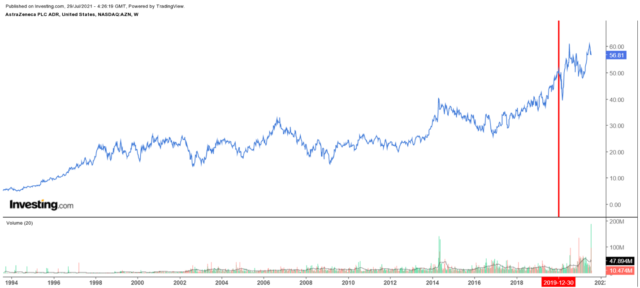 Chart, scatter chart Description automatically generated