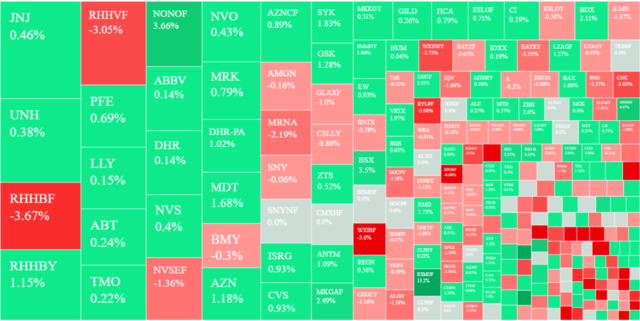 Chart, treemap chart Description automatically generated