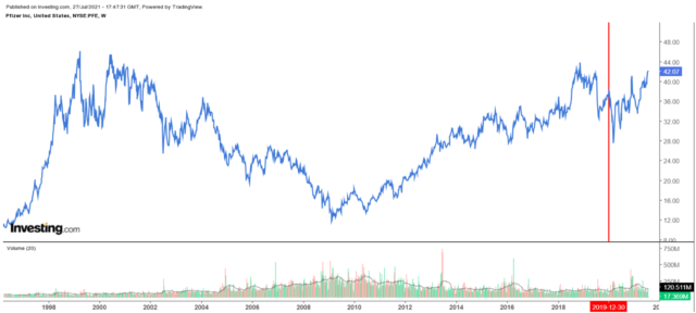 Graphical user interface, chart Description automatically generated