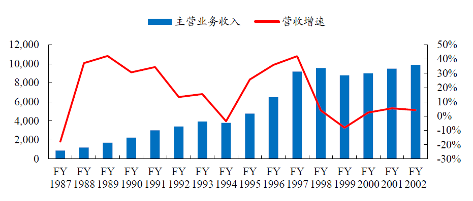 Chart

Description automatically generated