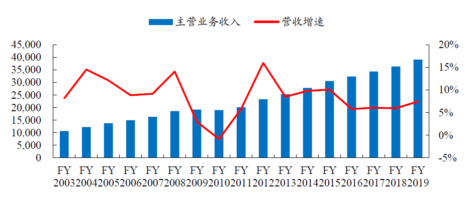 Chart, line chart

Description automatically generated