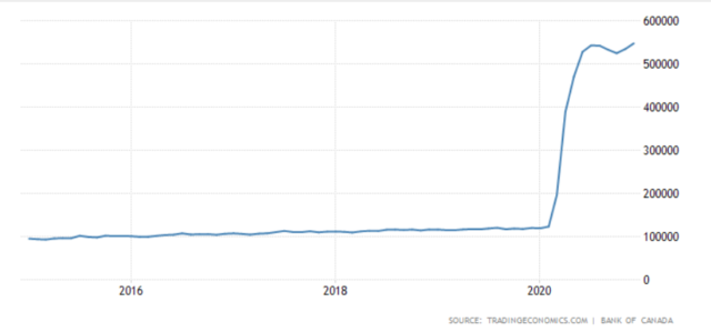 Chart, line chart

Description automatically generated