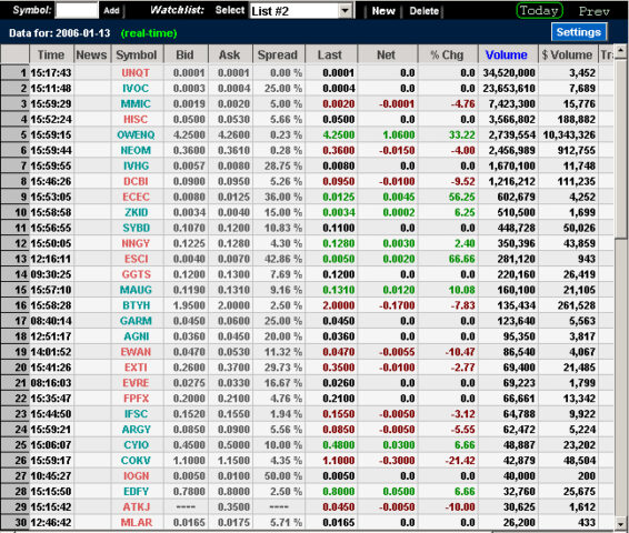 Personal Watchlist : Stock Screener