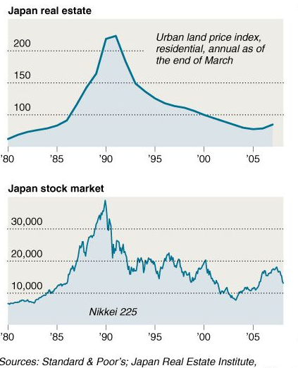 This Is What A Bubble Looks Like: Japan 1989 Edition | Investing.com