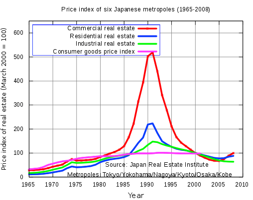 This Is What a Bubble Looks Like: Japan 1989 Edition | Financial Sense