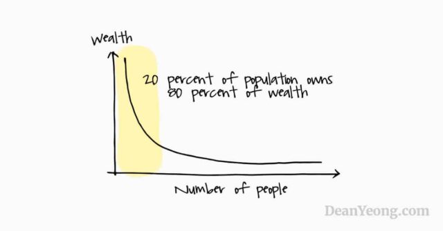 Why Marginal Improvement Matters | Dean Yeong