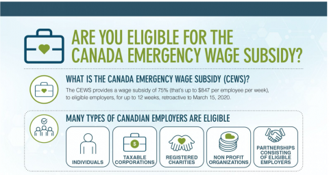 GET READY TO APPLY FOR THE CANADA EMERGENCY WAGE SUBSIDY (CEWS) | North Grenville Chamber of Commerce