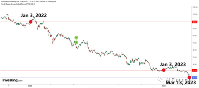 Chart, line chart, scatter chart

Description automatically generated