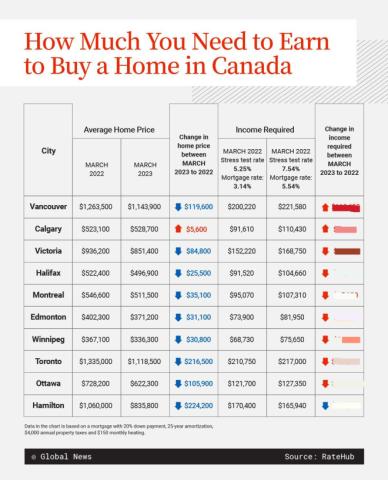 homebuyer-income-report-graph