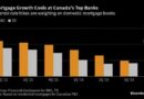 Homeowner Stress Bursts Into View in Canada Banks' Mortgage Data