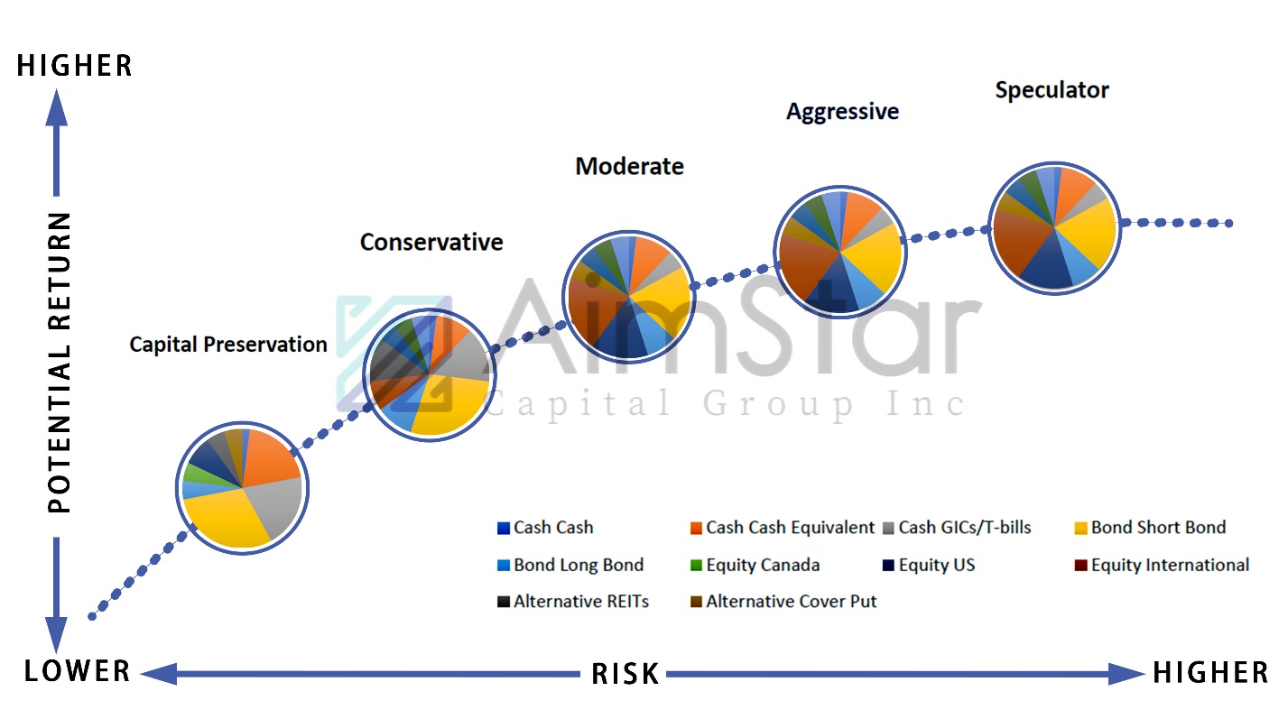 A diagram of a company's financial performance Description automatically generated