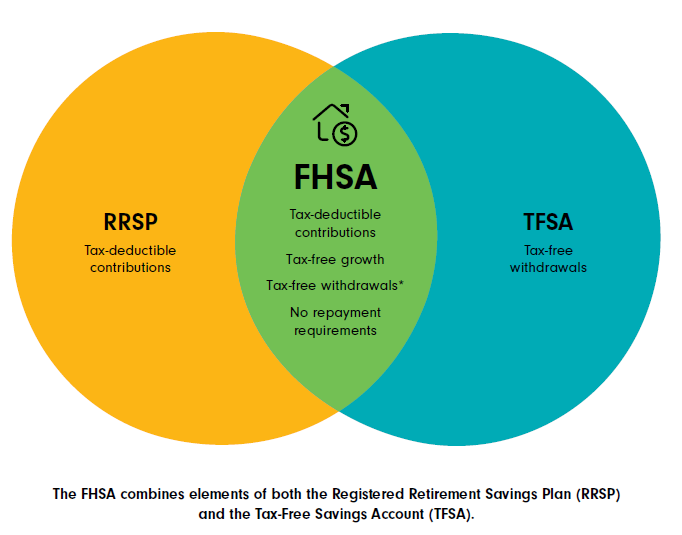 A diagram of a retirement savings plan Description automatically generated