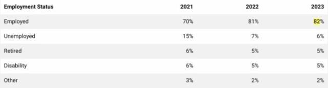 household debt canada