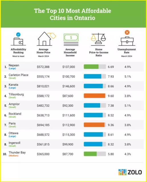 ontario real estate